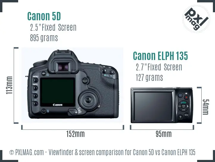 Canon 5D vs Canon ELPH 135 Screen and Viewfinder comparison