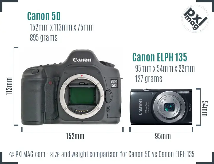 Canon 5D vs Canon ELPH 135 size comparison