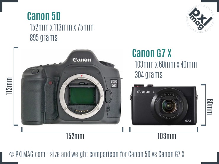 Canon 5D vs Canon G7 X size comparison