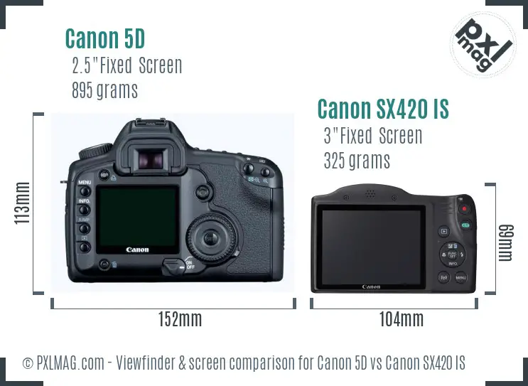 Canon 5D vs Canon SX420 IS Screen and Viewfinder comparison