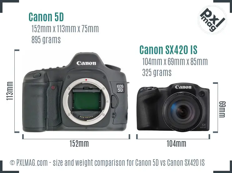 Canon 5D vs Canon SX420 IS size comparison