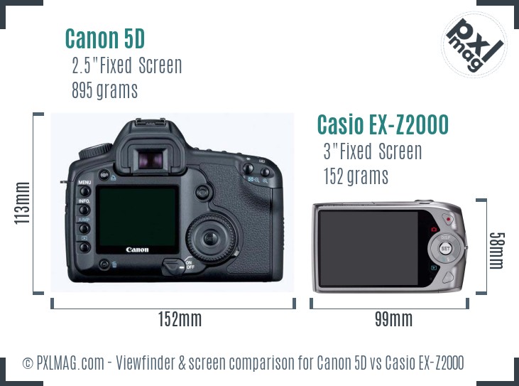 Canon 5D vs Casio EX-Z2000 Screen and Viewfinder comparison