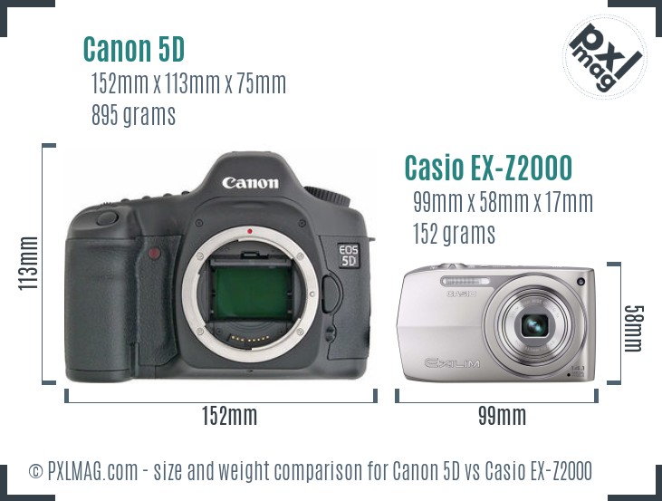 Canon 5D vs Casio EX-Z2000 size comparison