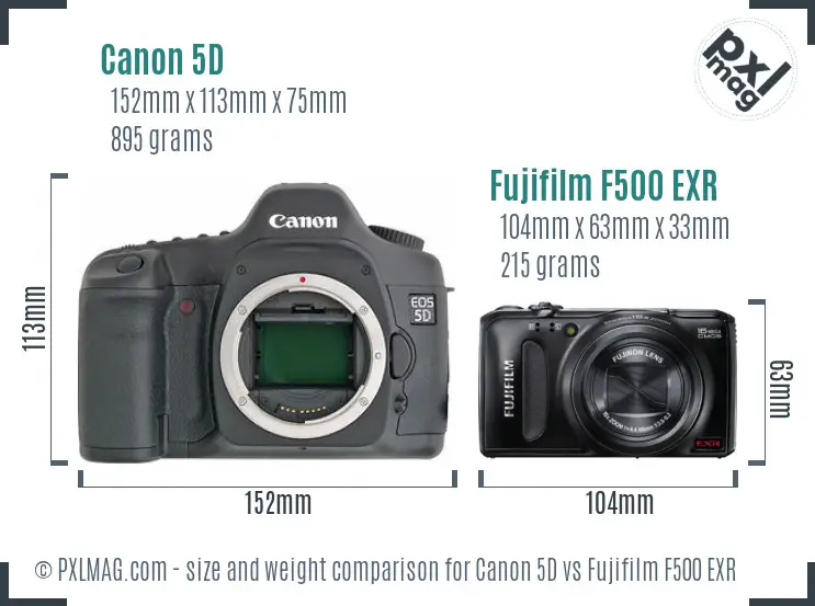 Canon 5D vs Fujifilm F500 EXR size comparison