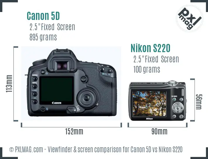 Canon 5D vs Nikon S220 Screen and Viewfinder comparison