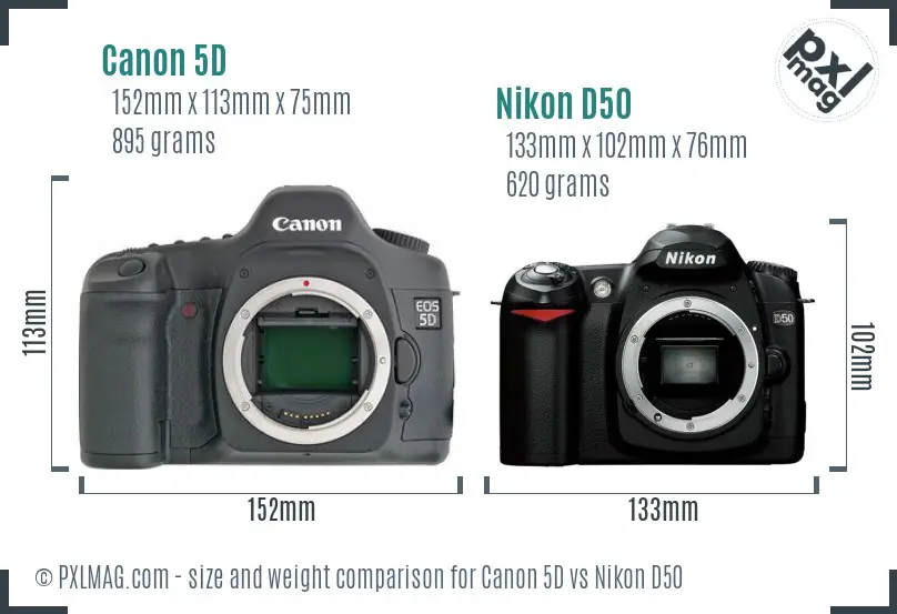 Canon 5D vs Nikon D50 size comparison