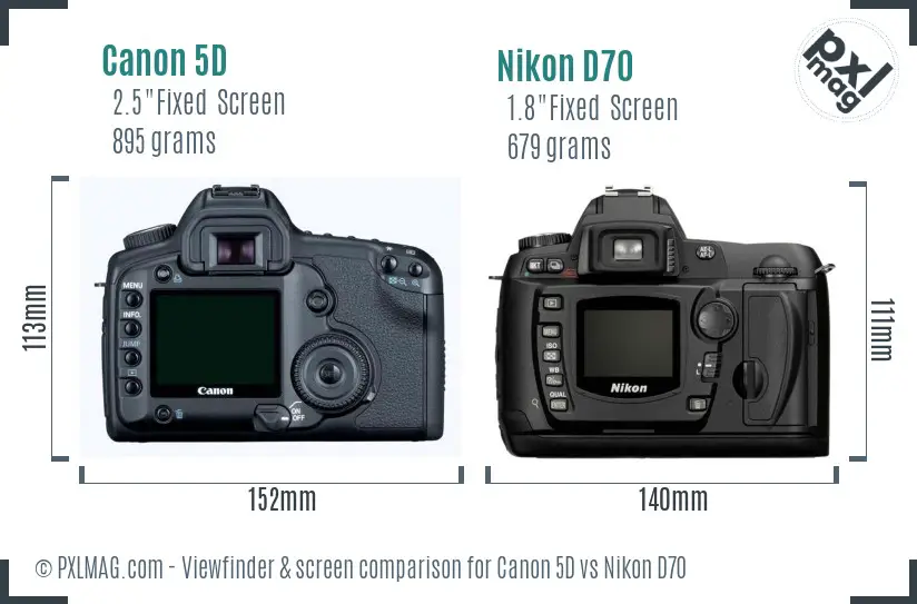 Canon 5D vs Nikon D70 Screen and Viewfinder comparison