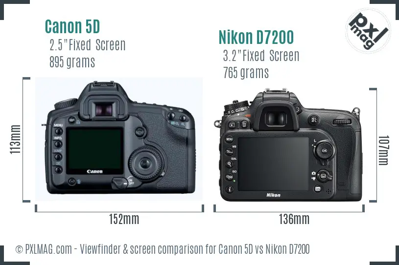 Canon 5D vs Nikon D7200 Screen and Viewfinder comparison