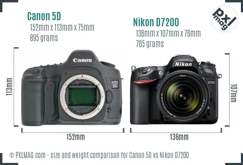 Canon 5D vs Nikon D7200 size comparison