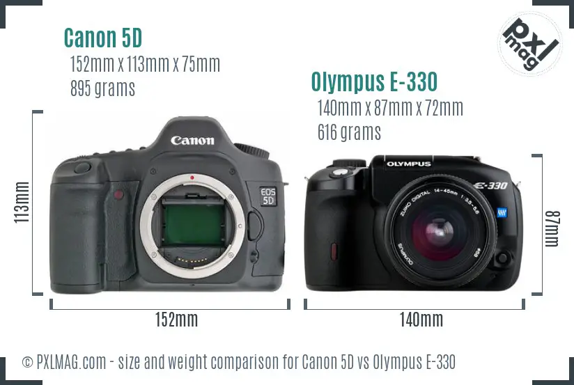 Canon 5D vs Olympus E-330 size comparison