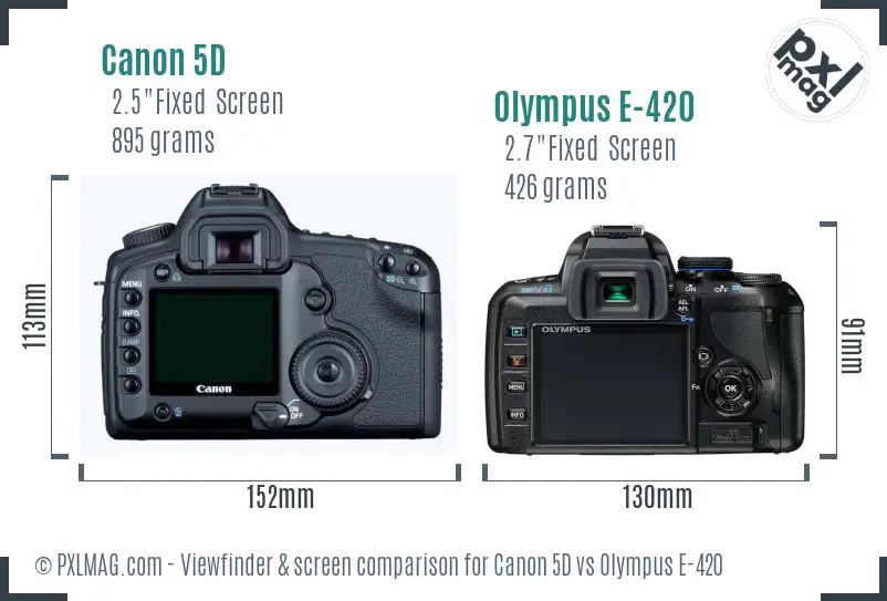 Canon 5D vs Olympus E-420 Screen and Viewfinder comparison