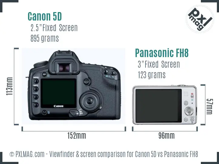 Canon 5D vs Panasonic FH8 Screen and Viewfinder comparison