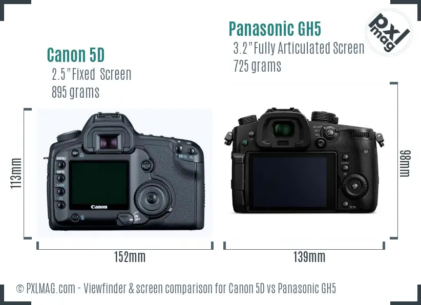 Canon 5D vs Panasonic GH5 Screen and Viewfinder comparison Canon 5D vs Panasonic GH5 Screen and Viewfinder comparison