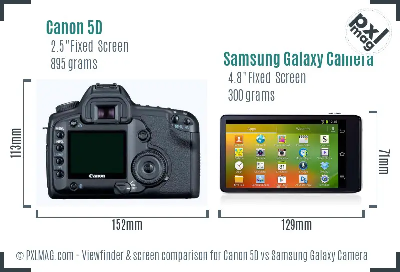 Canon 5D vs Samsung Galaxy Camera Screen and Viewfinder comparison