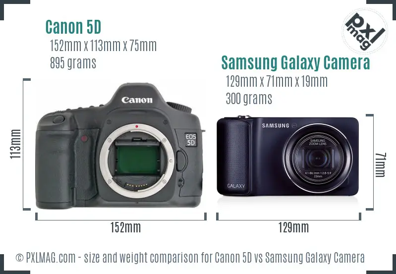 Canon 5D vs Samsung Galaxy Camera size comparison