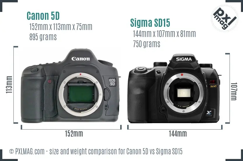 Canon 5D vs Sigma SD15 size comparison