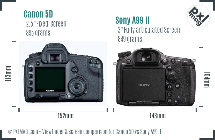 Canon 5D vs Sony A99 II Screen and Viewfinder comparison