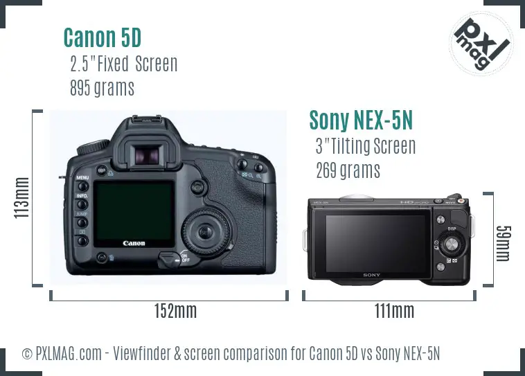 Canon 5D vs Sony NEX-5N Screen and Viewfinder comparison Canon 5D vs Sony NEX-5N Screen and Viewfinder comparison