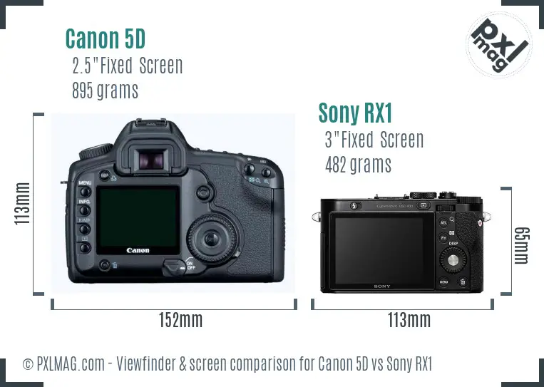 Canon 5D vs Sony RX1 Screen and Viewfinder comparison