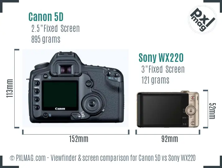 Canon 5D vs Sony WX220 Screen and Viewfinder comparison