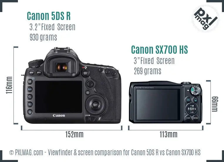 LCD screen and interface comparison