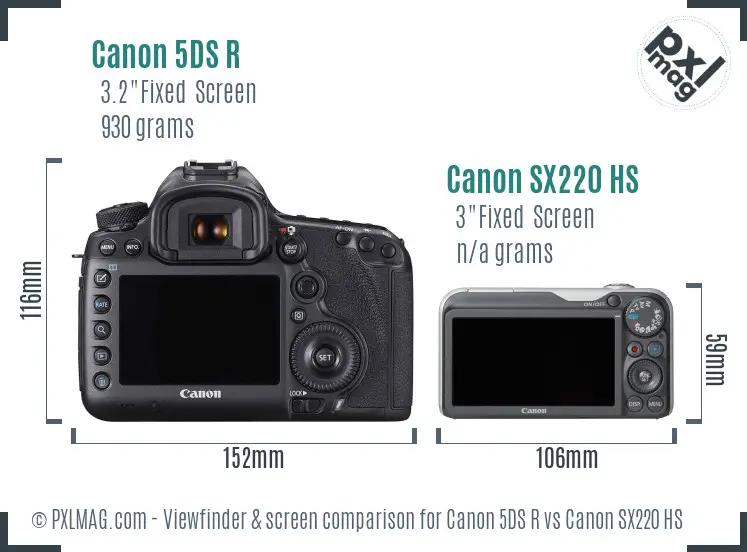 Canon 5DS R vs Canon SX220 HS Screen and Viewfinder comparison Canon 5DS R vs Canon SX220 HS Screen and Viewfinder comparison