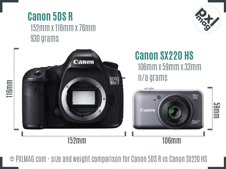 Canon 5DS R vs Canon SX220 HS size comparison Canon 5DS R vs Canon SX220 HS size comparison