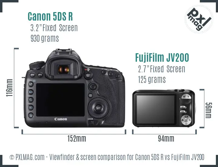 LCD screen and interface comparison