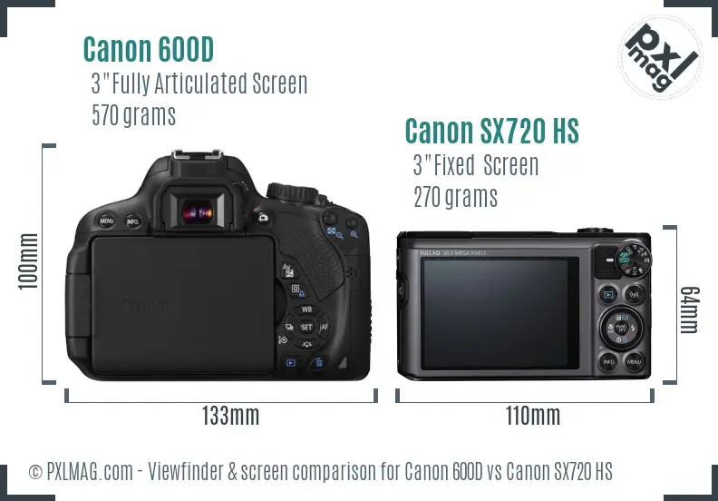 Canon 600D vs Canon SX720 HS Screen and Viewfinder comparison