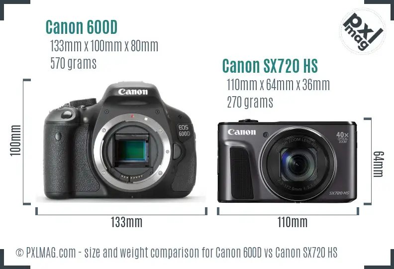 Canon 600D vs Canon SX720 HS size comparison Canon 600D vs Canon SX720 HS size comparison