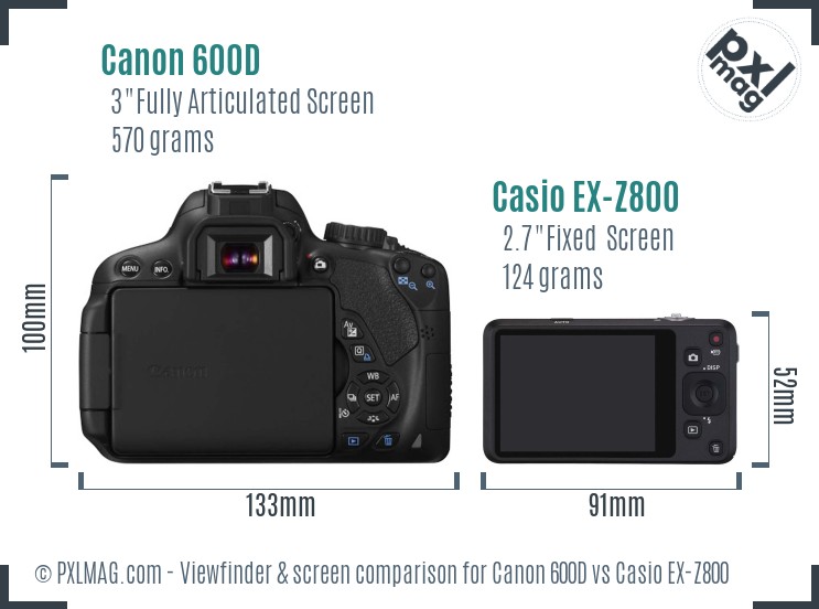 Canon 600D vs Casio EX-Z800 Screen and Viewfinder comparison