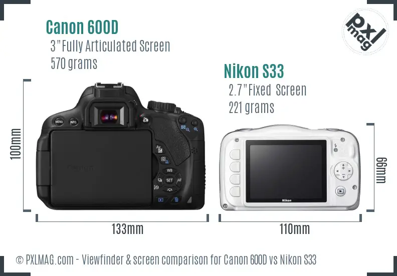 LCD screen and interface comparison