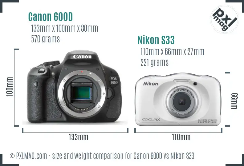 Physical size and ergonomics comparison