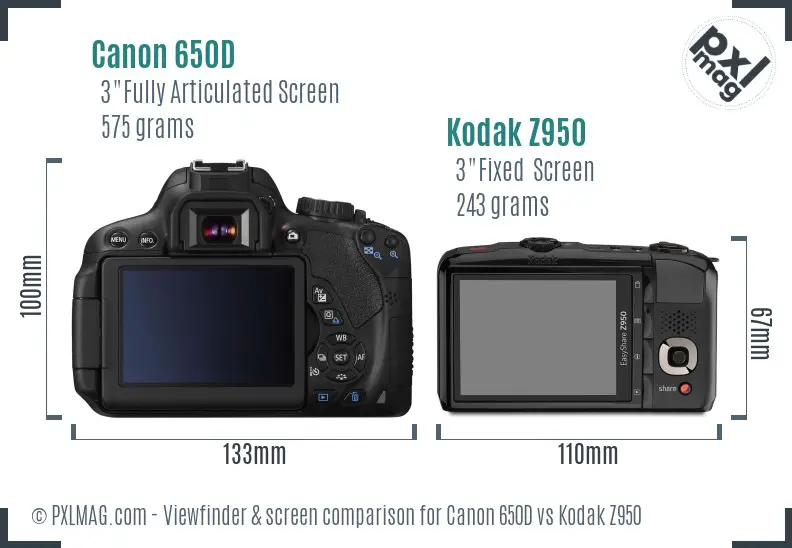 Canon 650D vs Kodak Z950 Screen and Viewfinder comparison