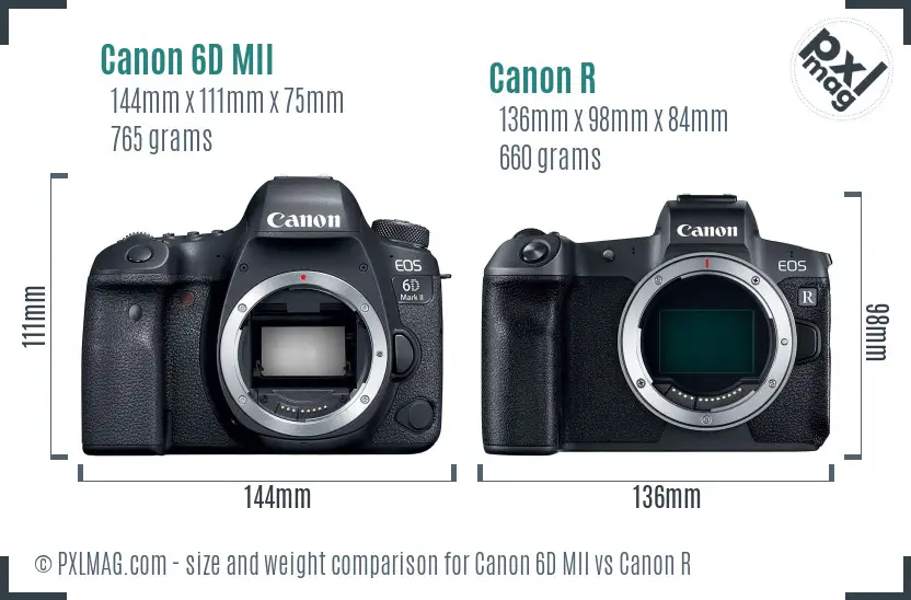 Canon 6D MII vs Canon R size comparison Canon 6D MII vs Canon R size comparison