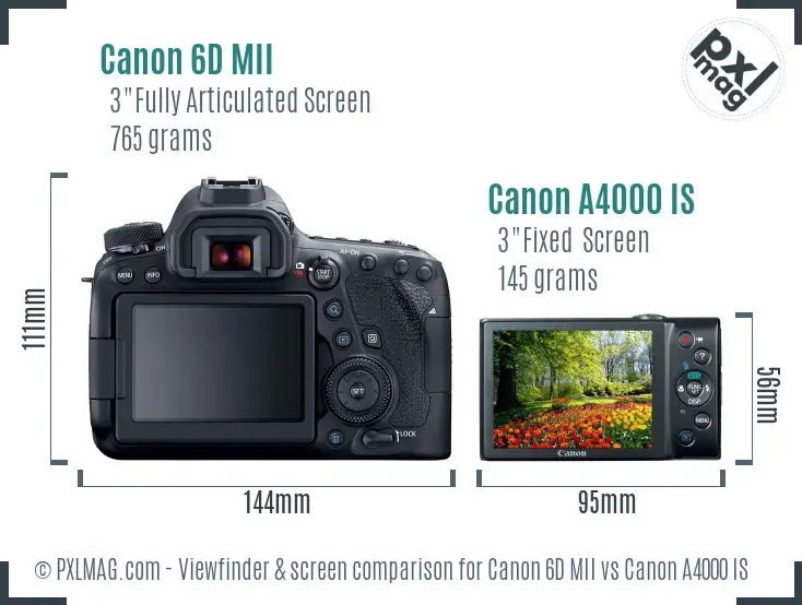 Canon 6D MII vs Canon A4000 IS Screen and Viewfinder comparison