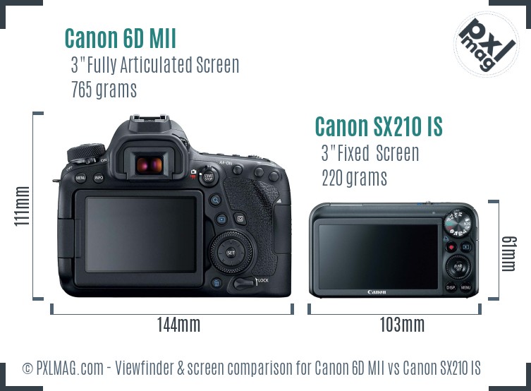 Canon 6D MII vs Canon SX210 IS Screen and Viewfinder comparison