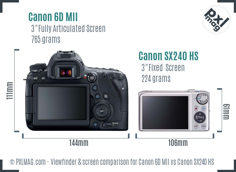 Canon 6D MII vs Canon SX240 HS Screen and Viewfinder comparison