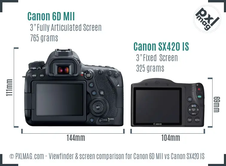 Canon 6D MII vs Canon SX420 IS Screen and Viewfinder comparison