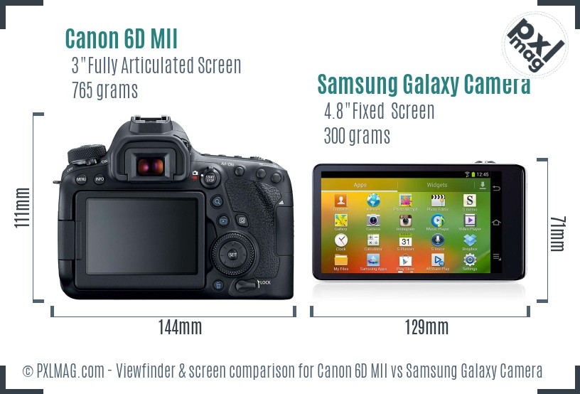 Canon 6D MII vs Samsung Galaxy Camera Screen and Viewfinder comparison