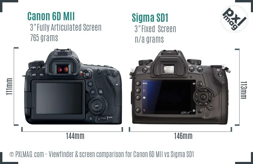 Canon 6D MII vs Sigma SD1 Screen and Viewfinder comparison