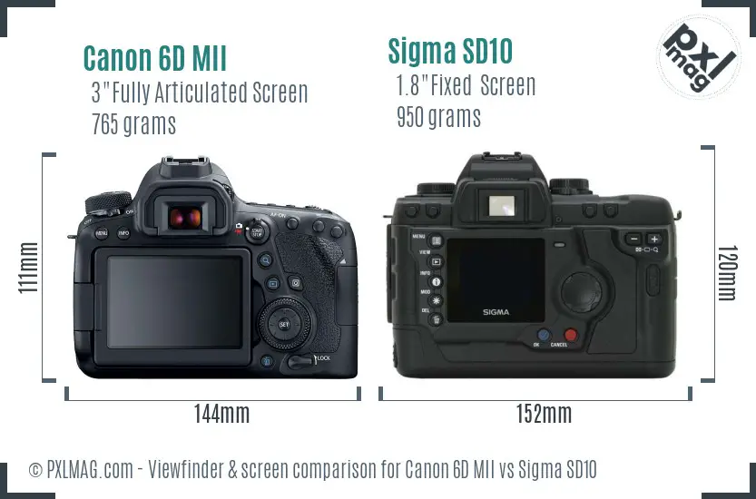 Canon 6D MII vs Sigma SD10 Screen and Viewfinder comparison