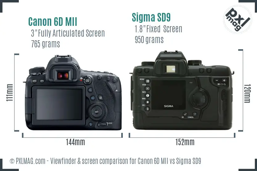 Canon 6D MII vs Sigma SD9 Screen and Viewfinder comparison