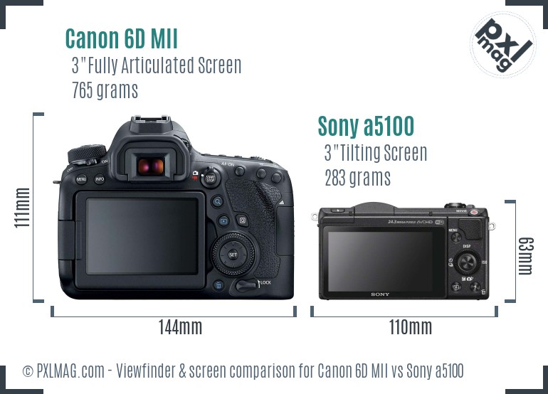 Canon 6D MII vs Sony a5100 Screen and Viewfinder comparison