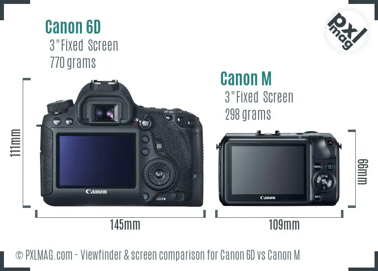 Canon 6D vs Canon M Screen and Viewfinder comparison Canon 6D vs Canon M Screen and Viewfinder comparison