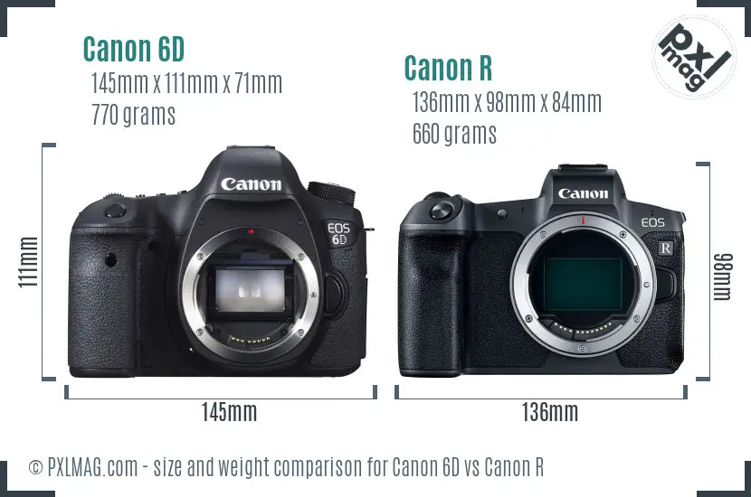 Canon 6D vs Canon R size comparison