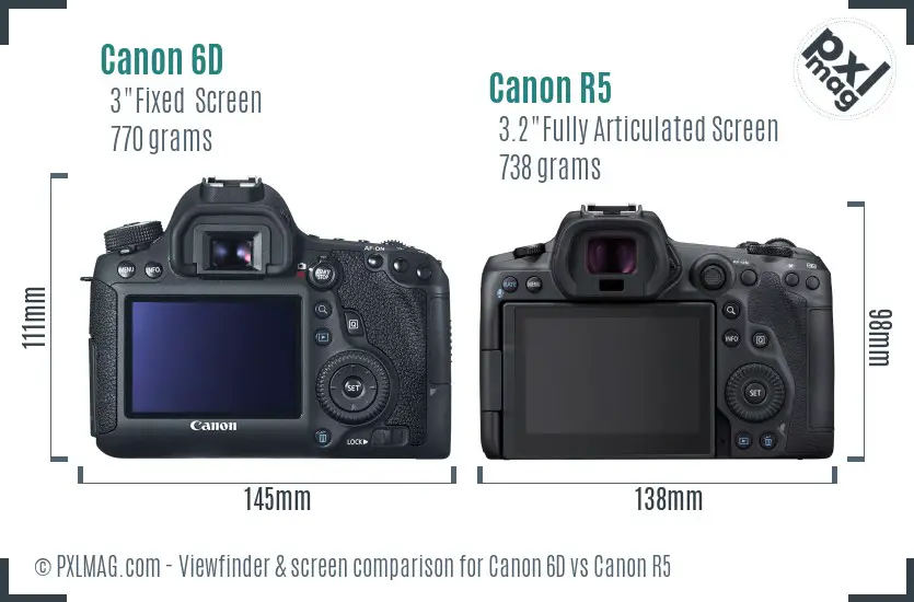 Canon 6D vs Canon R5 Screen and Viewfinder comparison