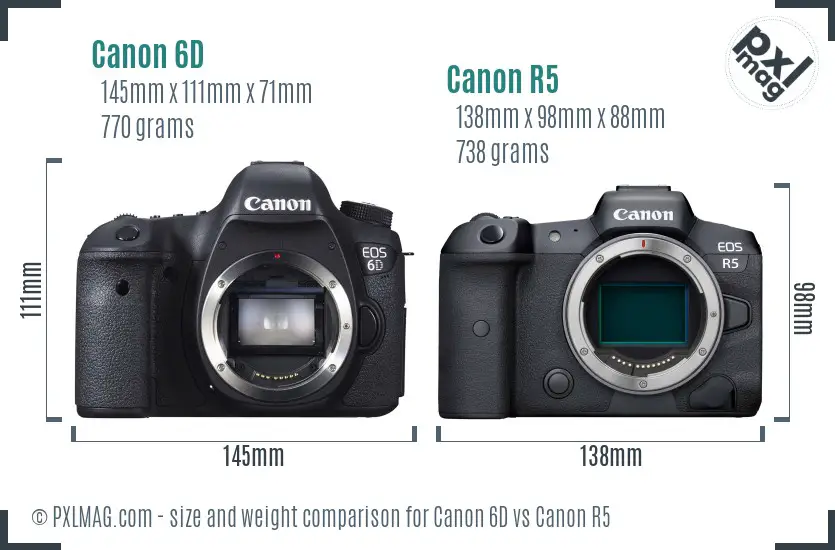 Canon 6D vs Canon R5 size comparison