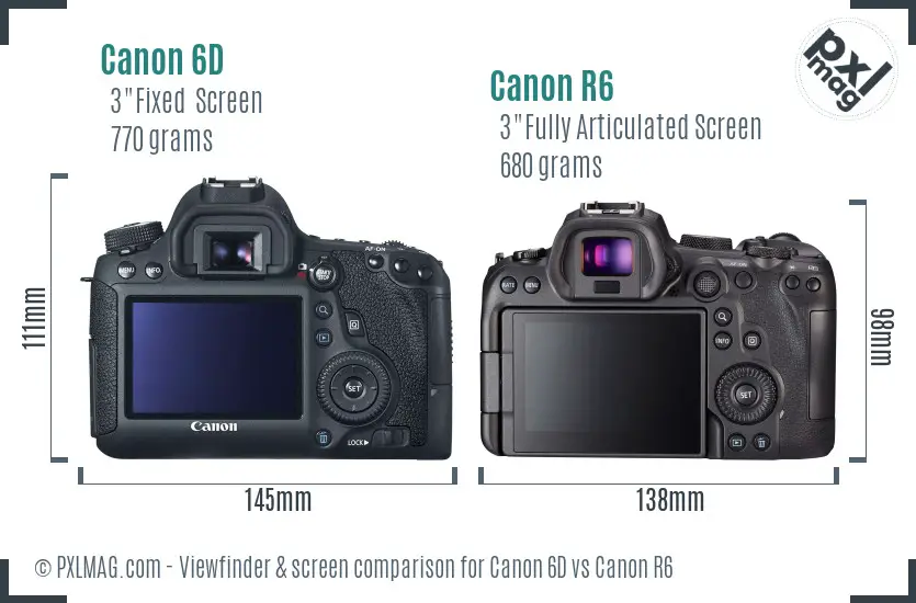 Canon 6D vs Canon R6 Screen and Viewfinder comparison