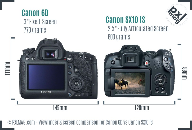 Canon 6D vs Canon SX10 IS Screen and Viewfinder comparison